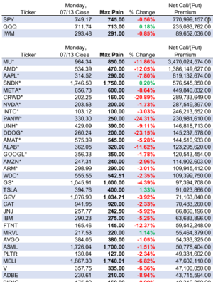 Semiconductores: Nos marca la zona clave del SP500