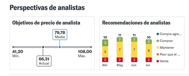Opiniones de los analistas sobre comprar acciones de ASTS