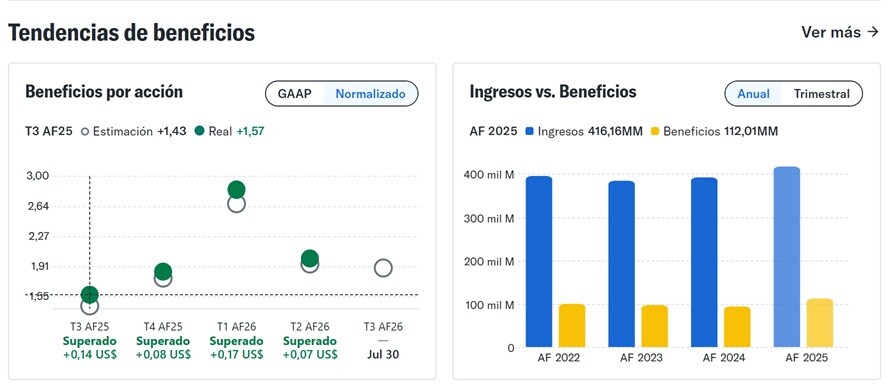 Resultados financieros de Apple en 2026