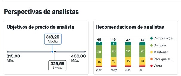 Comprar acciones de Apple opiniones