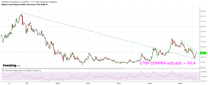 Deuda y la falacia de la FED-independencia. Bolsas ¿Bitcoin?