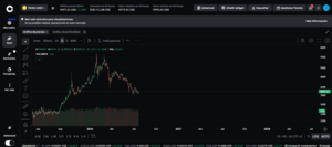 Oro tokenizado: ¿Qué es y como funciona?