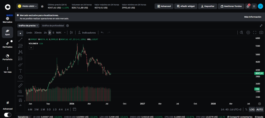 AXG/USDC en Coinbase Advanced
