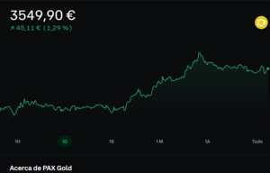 Oro tokenizado: ¿Qué es y como funciona?