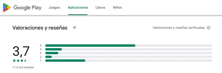Opiniones de la plataforma Ava Options en Google Play Store