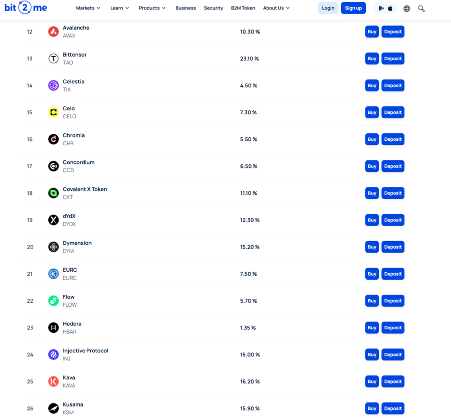 Más criptomonedas con las que puedes obtener rendimientos en Bit2me