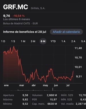El día que casi vendo las grifols... Y algo más.