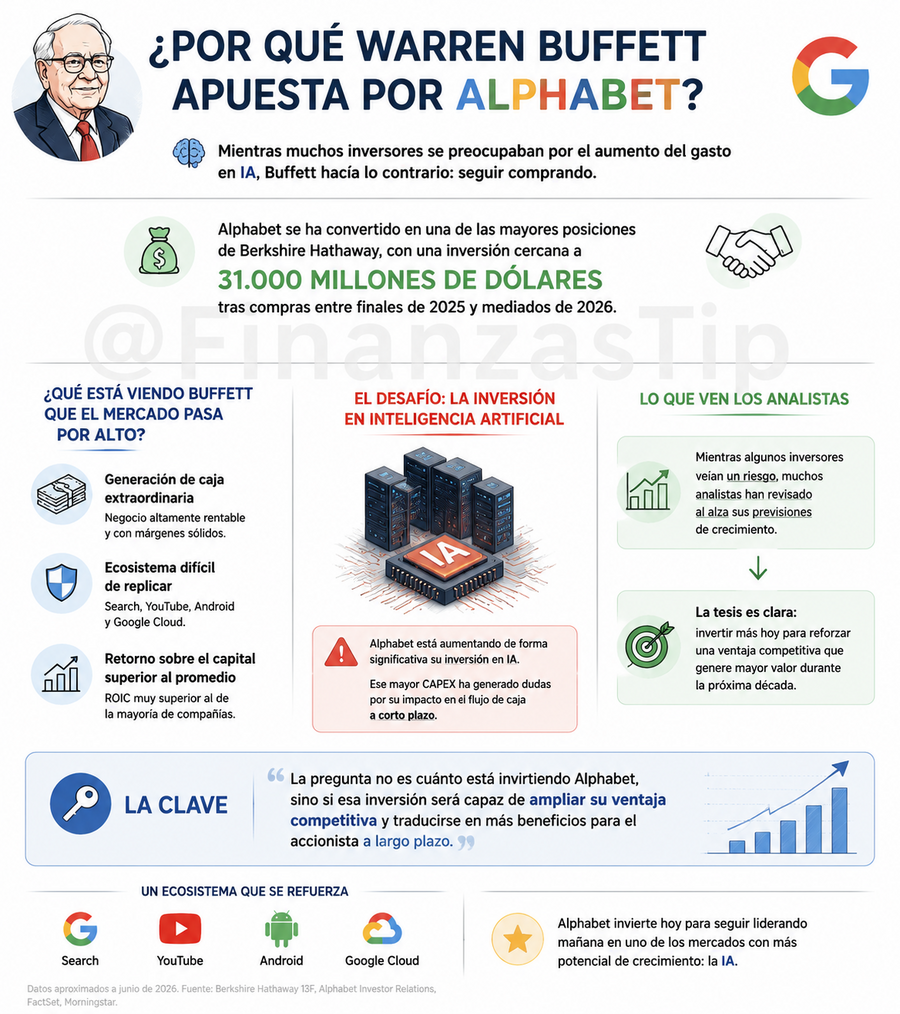 $GOOGL (Alphabet) es una de las mayores posiciones de Berkshire Hathaway