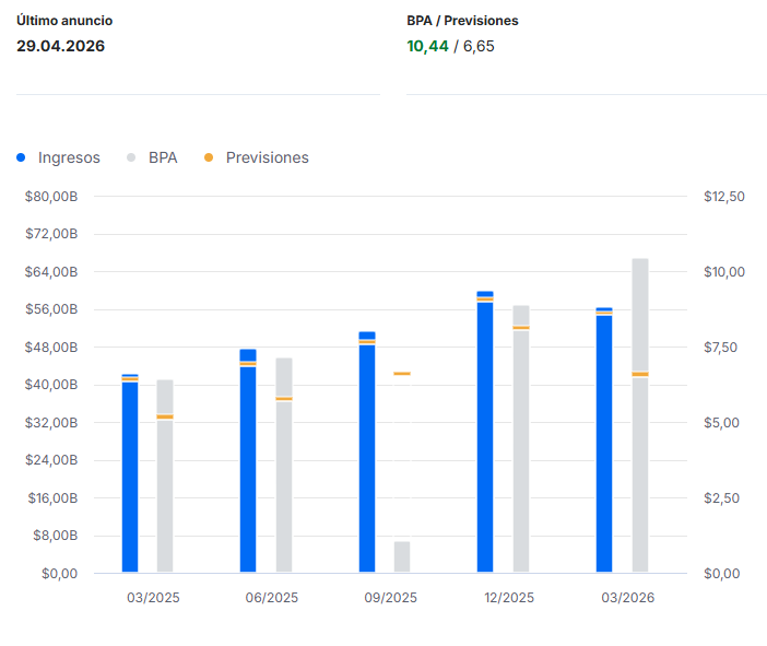 comprar acciones meta