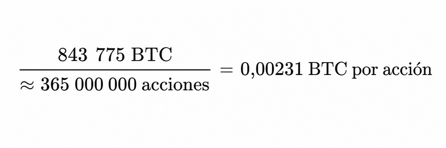 ¿Cuánto vale cada acción de MicroStrategy en Bitcoins?