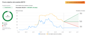MicroStrategy: ¿La mejor forma de invertir en Bitcoin?