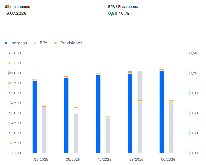Resultados financieros de Netflix