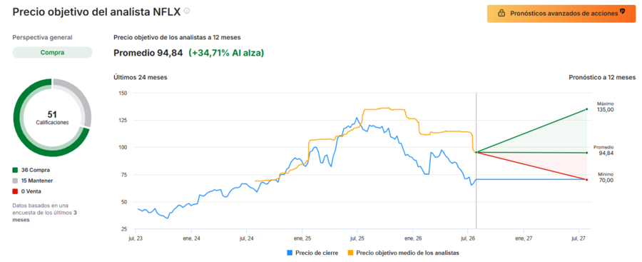 ¿Merece la pena comprar acciones de Netflix?