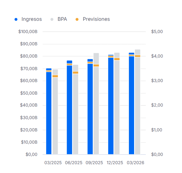 ¿Microsoft goza de buena salud financiera según sus resultados empresariales?