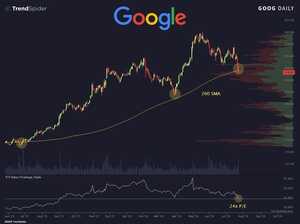 📉 El mercado no castigó los resultados de Alphabet. Castigó el precio de su futuro