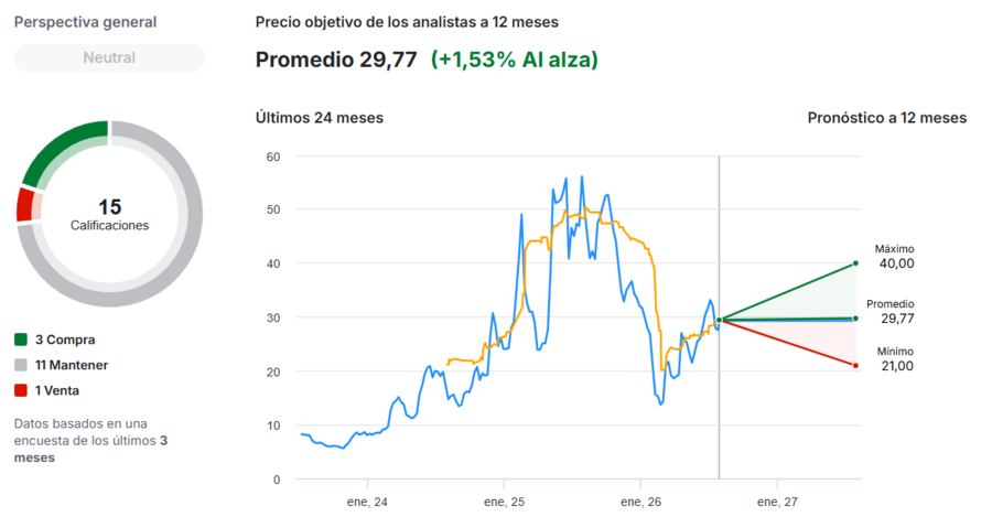 Comprar acciones de HIMS opiniones | Fuente: