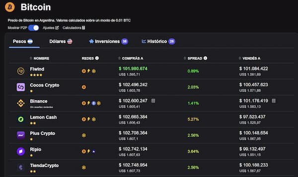 Cómo usar CriptoYa