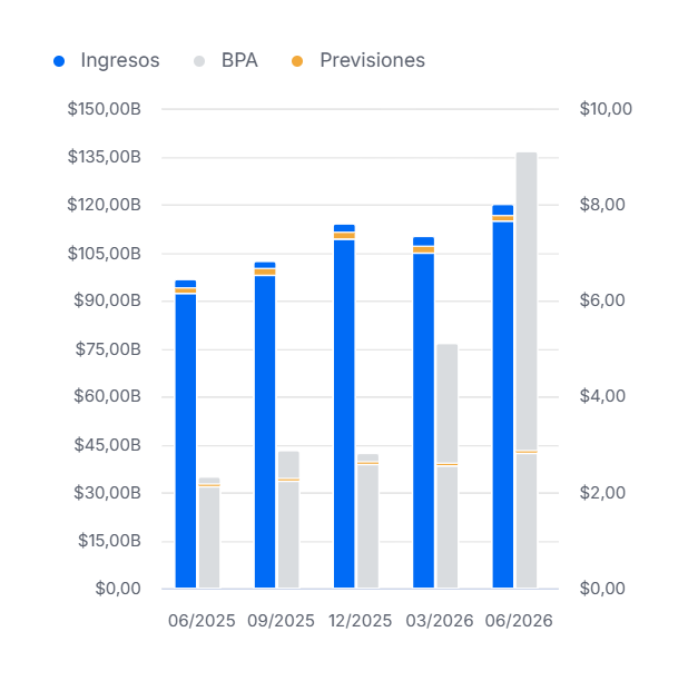 Fuente: investing.com