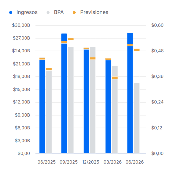 Fuente: Investing.com