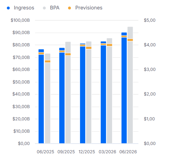 Fuente: Investing.com