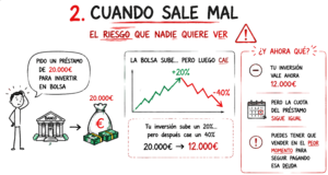 ¿Pedirías un préstamo para invertir en bolsa?