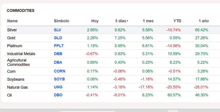 Oro parece y lo es ¿qué es? El oro.