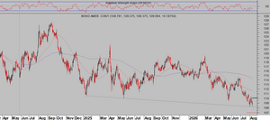 Efecto riqueza y tendencias en bolsa. ¿T Bond?