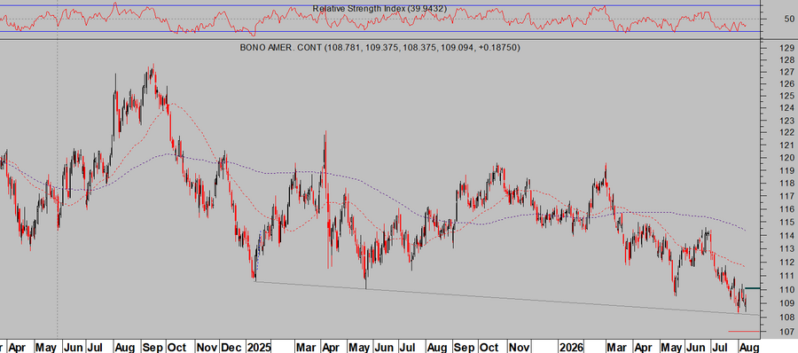 Efecto riqueza y tendencias en bolsa. ¿T Bond?