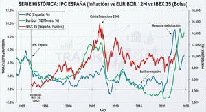 Inflación: el impuesto que pagas sin saberlo y cómo protegerte