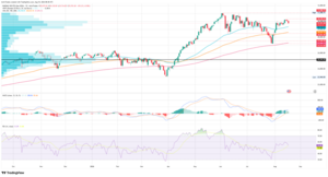 Nasdaq: Nvidia y SpaceX refuerzan la apuesta por la IA 