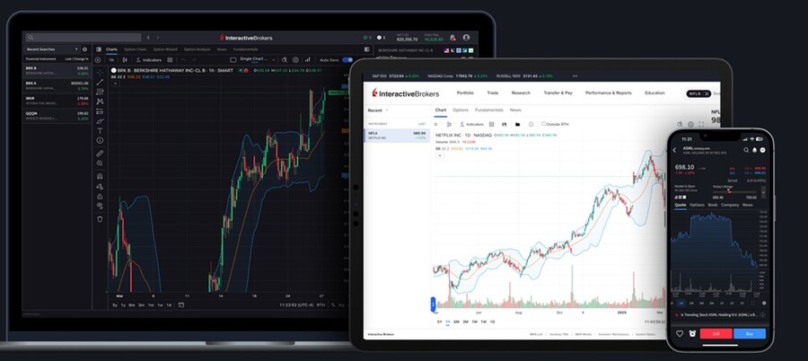 Interactive Brokers es el mejor broker para trading