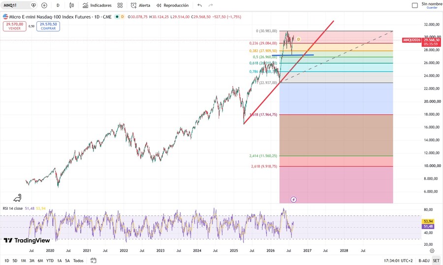 Tradingview gratis