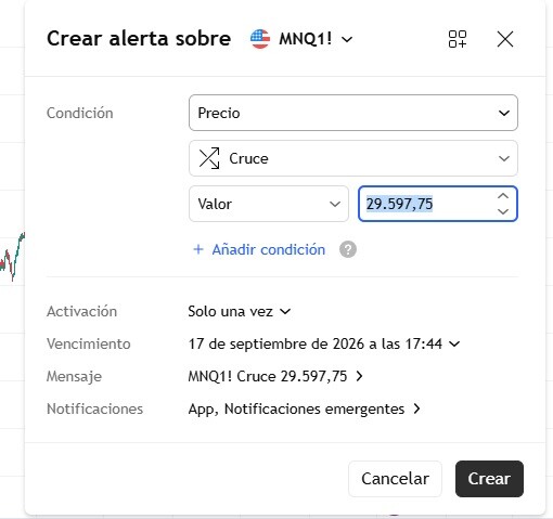 Tradingview alertas