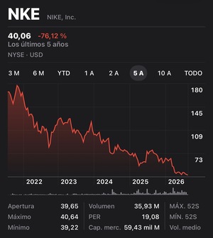 Dudando sobre el posible elefante Nike.