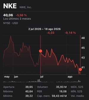 Dudando sobre el posible elefante Nike.