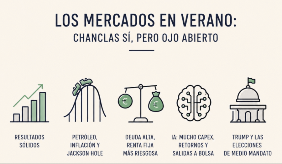 Mercados en chanclas: petróleo, deuda, IA y Trump buscando la sombrilla