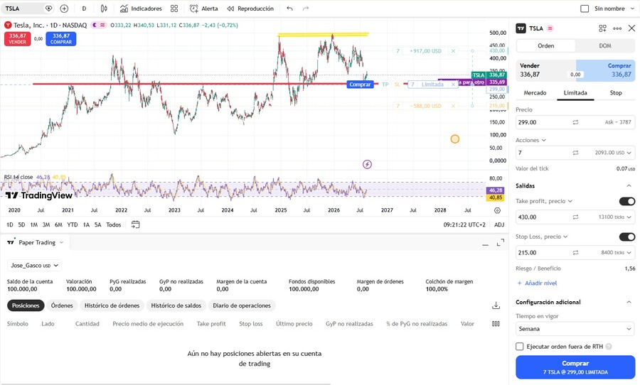 Operación de paper trading sobre el gráfico de Tesla