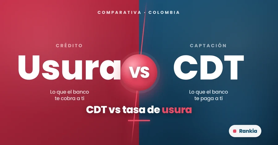 Usura vs cdt