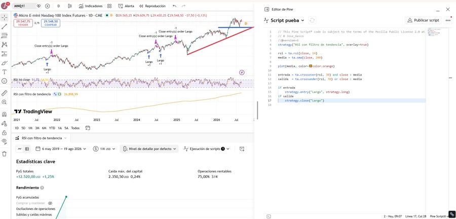Lenguaje Pine Script de Tradingview