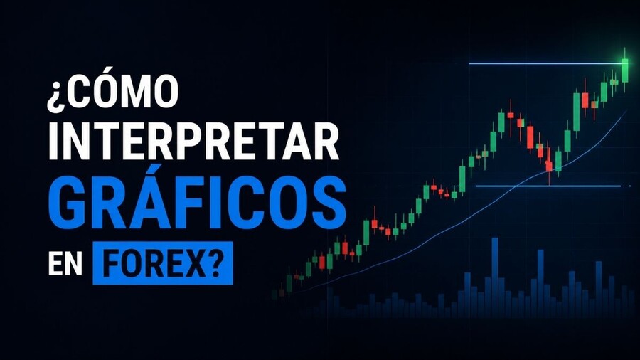 ¿Cómo interpretar gráficos en Forex?