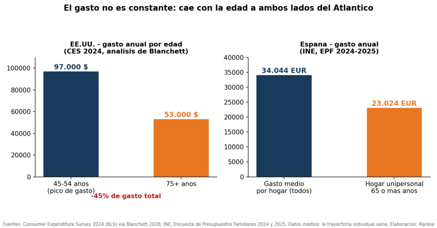 Cuánto necesitas para vivir de tu patrimonio: el gasto se diseña