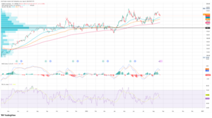 NVIDIA: resultados y Jackson Hole ponen a prueba el rally de la IA 