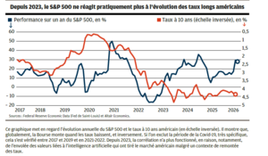 Los bonos y la bolsa  en septiembre. Mi opinión.