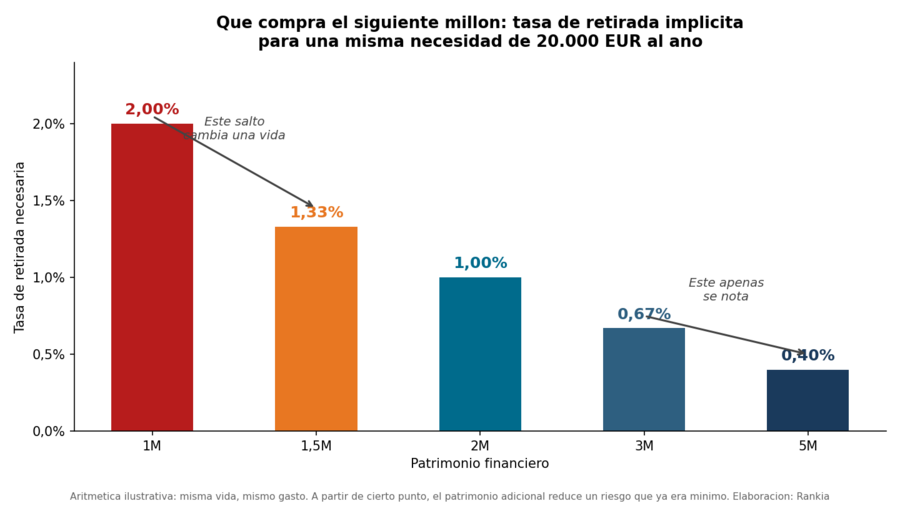 Utilidad marginal del patrimonio