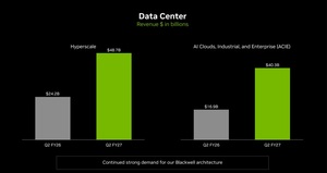 Nvidia vuelve a presentar unos resultados de récord (2Q 2026), pese a las dudas en la IA