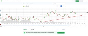 Nvidia vuelve a presentar unos resultados de récord (2Q 2026), pese a las dudas en la IA