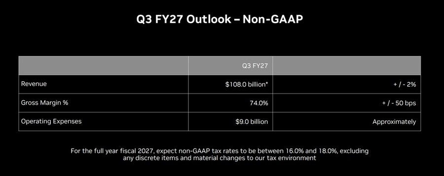 Proyecciones resultados de Nvidia (3er trimestre 2026)