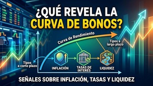 ¿Qué revela la curva de bonos? Cómo leer sus señales sobre inflación, tasas y liquidez