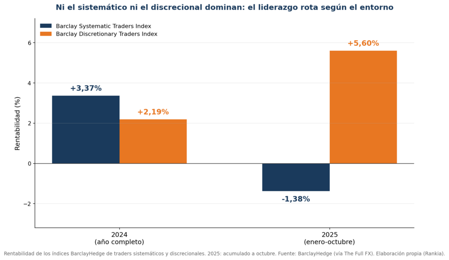Trading discrecional o trading sistemático: ¿cuál gana?