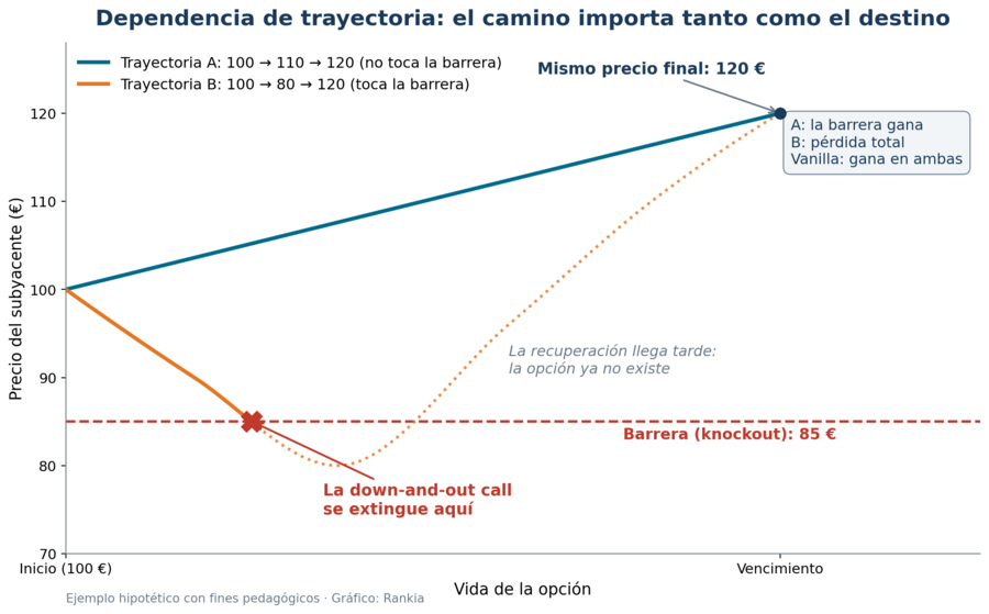 Dependencia de trayectoria